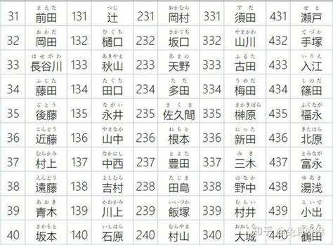 日本常見名字|日本姓氏一覽（1000選）